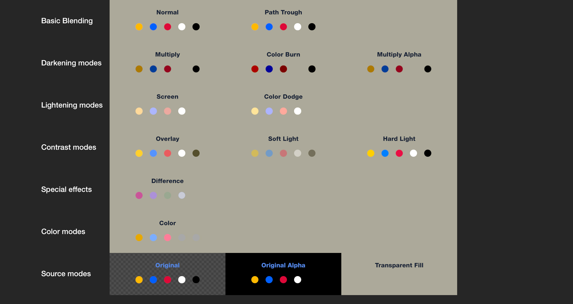 Blending modes