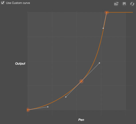 Stylus pressure curve